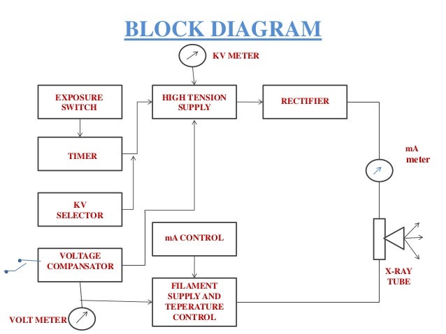diagram unit rate definition x rays definition block diagram and working of x diagram unit rate definition x rays definition block diagram and working of x