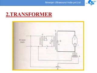 Niranjan Ultrasound India pvt.Ltd 
2.TRANSFORMER 
 