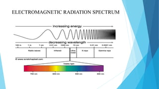 ELECTROMAGNETIC RADIATION SPECTRUM
 