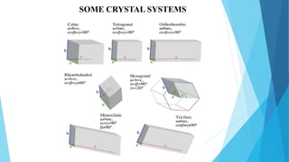 SOME CRYSTAL SYSTEMS
 