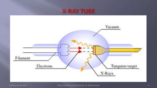 Tuesday, July 18, 2023 X-Ray Production and Emission By- Dr. Dheeraj Kumar 4
 