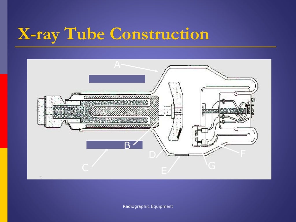 X ray production & emission