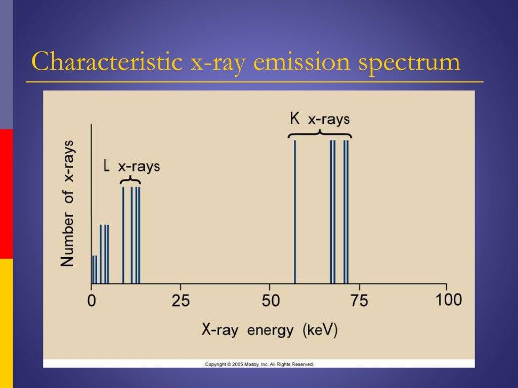 X ray production & emission