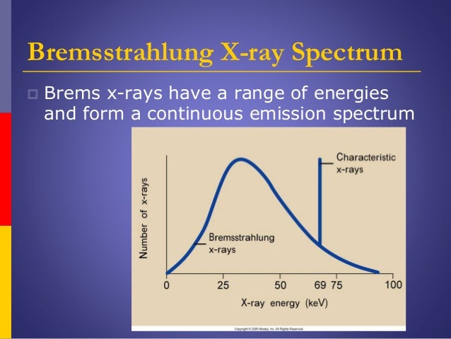 quantity atomic number production & X emission ray