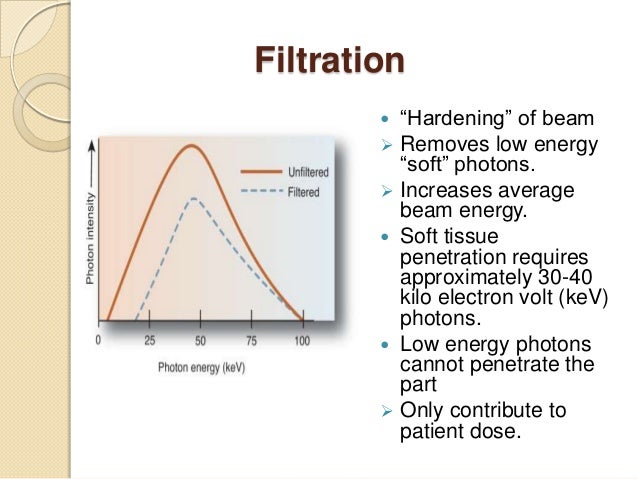 X Ray Production Emission And Filtration