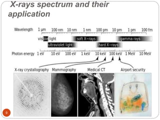 X-rays spectrum and their
application
9
 