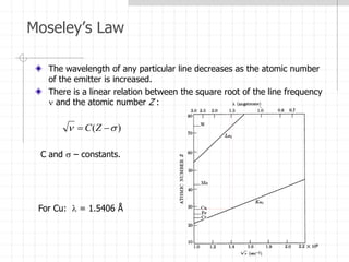 Moseley’s Law
The wavelength of any particular line decreases as the atomic number
of the emitter is increased.
There is a linear relation between the square root of the line frequency
 and the atomic number Z :
)
( 
 
 Z
C
C and  – constants.
For Cu:  = 1.5406 Å
 