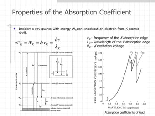 Properties of the Absorption Coefficient
Incident x-ray quanta with energy WK can knock out an electron from K atomic
shell.
K
K
K
K
hc
h
W
eV

 


K – frequency of the K absorption edge
K – wavelength of the K absorption edge
VK – K excitation voltage
Absorption coefficients of lead
 
