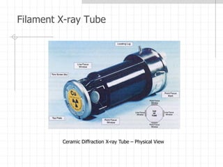 Filament X-ray Tube
Ceramic Diffraction X-ray Tube – Physical View
 