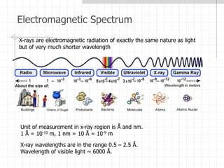 Electromagnetic Spectrum
X-rays are electromagnetic radiation of exactly the same nature as light
but of very much shorter wavelength
Unit of measurement in x-ray region is Å and nm.
1 Å = 10-10 m, 1 nm = 10 Å = 10-9 m
X-ray wavelengths are in the range 0.5 – 2.5 Å.
Wavelength of visible light ~ 6000 Å.
 