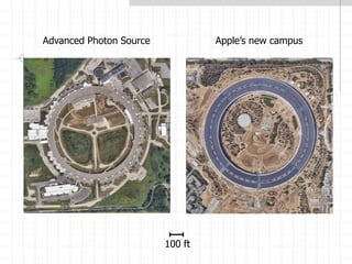 100 ft
Advanced Photon Source Apple’s new campus
 