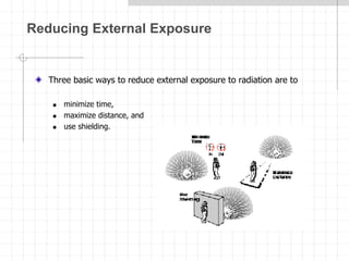 Reducing External Exposure
Three basic ways to reduce external exposure to radiation are to
 minimize time,
 maximize distance, and
 use shielding.
 