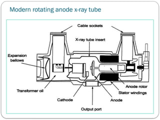 X-rays& imaging and radiological equipment | PPTX