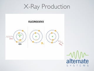 X-Ray Production
 