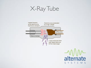 X-Ray Tube
 