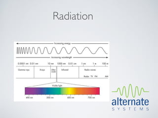 Radiation
 