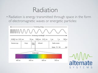 Radiation
• Radiationis energy transmitted through space in the form
 of electromagnetic waves or energetic particles:
 