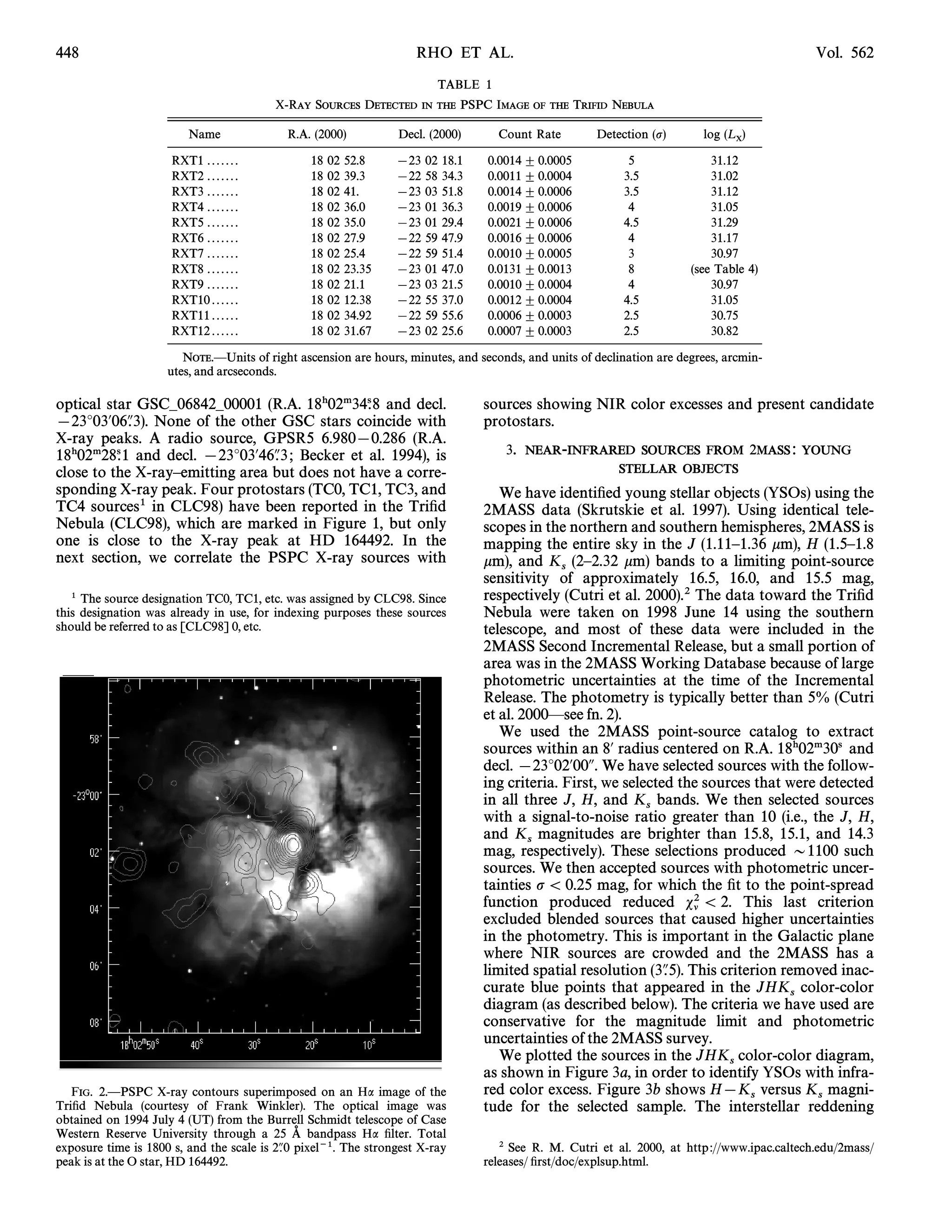 448                                                                  RHO ET AL.                                                                  Vol. 562
                                                                             TABLE 1
                                          X-RAY SOURCES DETECTED IN THE PSPC IMAGE OF THE TRIFID NEBULA

                         Name              R.A. (2000)            Decl. (2000)         Count Rate       Detection (p)        log (L )
                                                                                                                                    X
                     RXT1 . . . . . . .         18   02   52.8    [23   02   18.1   0.0014 ^ 0.0005           5                31.12
                     RXT2 . . . . . . .         18   02   39.3    [22   58   34.3   0.0011 ^ 0.0004          3.5               31.02
                     RXT3 . . . . . . .         18   02   41.     [23   03   51.8   0.0014 ^ 0.0006          3.5               31.12
                     RXT4 . . . . . . .         18   02   36.0    [23   01   36.3   0.0019 ^ 0.0006           4                31.05
                     RXT5 . . . . . . .         18   02   35.0    [23   01   29.4   0.0021 ^ 0.0006          4.5               31.29
                     RXT6 . . . . . . .         18   02   27.9    [22   59   47.9   0.0016 ^ 0.0006           4                31.17
                     RXT7 . . . . . . .         18   02   25.4    [22   59   51.4   0.0010 ^ 0.0005           3                30.97
                     RXT8 . . . . . . .         18   02   23.35   [23   01   47.0   0.0131 ^ 0.0013           8           (see Table 4)
                     RXT9 . . . . . . .         18   02   21.1    [23   03   21.5   0.0010 ^ 0.0004           4                30.97
                     RXT10 . . . . . .          18   02   12.38   [22   55   37.0   0.0012 ^ 0.0004          4.5               31.05
                     RXT11 . . . . . .          18   02   34.92   [22   59   55.6   0.0006 ^ 0.0003          2.5               30.75
                     RXT12 . . . . . .          18   02   31.67   [23   02   25.6   0.0007 ^ 0.0003          2.5               30.82

                        NOTE.ÈUnits of right ascension are hours, minutes, and seconds, and units of declination are degrees, arcmin-
                     utes, and arcseconds.

optical star GSC–06842–00001 (R.A. 18h02m34s 8 and decl.
                                               .                                    sources showing NIR color excesses and present candidate
[23¡03@06A3). None of the other GSC stars coincide with
            .                                                                       protostars.
X-ray peaks. A radio source, GPSR5 6.980[0.286 (R.A.
18h02m28s 1 and decl. [23¡03@46A3 ; Becker et al. 1994), is
          .                      .                                                      3.   NEAR-INFRARED SOURCES FROM 2MASS : YOUNG
close to the X-rayÈemitting area but does not have a corre-                                             STELLAR OBJECTS
sponding X-ray peak. Four protostars (TC0, TC1, TC3, and                               We have identiÐed young stellar objects (YSOs) using the
TC4 sources1 in CLC98) have been reported in the TriÐd                              2MASS data (Skrutskie et al. 1997). Using identical tele-
Nebula (CLC98), which are marked in Figure 1, but only                              scopes in the northern and southern hemispheres, 2MASS is
one is close to the X-ray peak at HD 164492. In the                                 mapping the entire sky in the J (1.11È1.36 km), H (1.5È1.8
next section, we correlate the PSPC X-ray sources with                              km), and K (2È2.32 km) bands to a limiting point-source
                                                                                                  s
                                                                                    sensitivity of approximately 16.5, 16.0, and 15.5 mag,
   1 The source designation TC0, TC1, etc. was assigned by CLC98. Since             respectively (Cutri et al. 2000).2 The data toward the TriÐd
this designation was already in use, for indexing purposes these sources            Nebula were taken on 1998 June 14 using the southern
should be referred to as [CLC98] 0, etc.                                            telescope, and most of these data were included in the
                                                                                    2MASS Second Incremental Release, but a small portion of
                                                                                    area was in the 2MASS Working Database because of large
                                                                                    photometric uncertainties at the time of the Incremental
                                                                                    Release. The photometry is typically better than 5% (Cutri
                                                                                    et al. 2000Èsee fn. 2).
                                                                                       We used the 2MASS point-source catalog to extract
                                                                                    sources within an 8@ radius centered on R.A. 18h02m30s and
                                                                                    decl. [23¡02@00A. We have selected sources with the follow-
                                                                                    ing criteria. First, we selected the sources that were detected
                                                                                    in all three J, H, and K bands. We then selected sources
                                                                                                                s
                                                                                    with a signal-to-noise ratio greater than 10 (i.e., the J, H,
                                                                                    and K magnitudes are brighter than 15.8, 15.1, and 14.3
                                                                                            s
                                                                                    mag, respectively). These selections produced D1100 such
                                                                                    sources. We then accepted sources with photometric uncer-
                                                                                    tainties p  0.25 mag, for which the Ðt to the point-spread
                                                                                    function produced reduced s2  2. This last criterion
                                                                                                                       l
                                                                                    excluded blended sources that caused higher uncertainties
                                                                                    in the photometry. This is important in the Galactic plane
                                                                                    where NIR sources are crowded and the 2MASS has a
                                                                                    limited spatial resolution (3A5). This criterion removed inac-
                                                                                                                   .
                                                                                    curate blue points that appeared in the JHK color-color
                                                                                                                                       s
                                                                                    diagram (as described below). The criteria we have used are
                                                                                    conservative for the magnitude limit and photometric
                                                                                    uncertainties of the 2MASS survey.
                                                                                       We plotted the sources in the JHK color-color diagram,
                                                                                                                             s
                                                                                    as shown in Figure 3a, in order to identify YSOs with infra-
   FIG. 2.ÈPSPC X-ray contours superimposed on an Ha image of the                   red color excess. Figure 3b shows H[K versus K magni-
                                                                                                                                s          s
TriÐd Nebula (courtesy of Frank Winkler). The optical image was                     tude for the selected sample. The interstellar reddening
obtained on 1994 July 4 (UT) from the Burrell Schmidt telescope of Case
                                              Ž
Western Reserve University through a 25 A bandpass Ha Ðlter. Total
exposure time is 1800 s, and the scale is 2A0 pixel~1. The strongest X-ray
                                           .                                           2 See R. M. Cutri et al. 2000, at http ://www.ipac.caltech.edu/2mass/
peak is at the O star, HD 164492.                                                   releases/ Ðrst/doc/explsup.html.
 