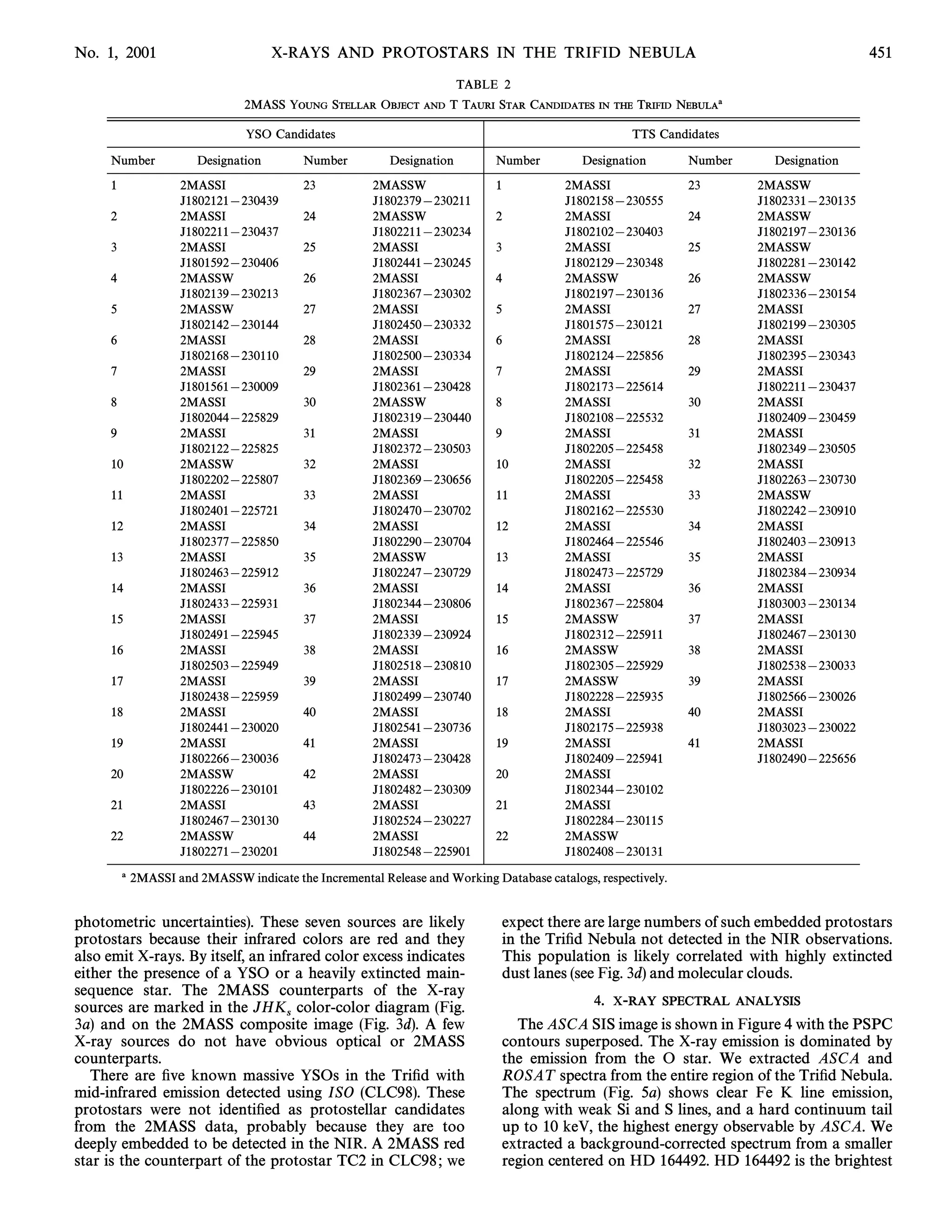 No. 1, 2001                         X-RAYS AND PROTOSTARS IN THE TRIFID NEBULA                                                          451
                                                                      TABLE 2
                              2MASS YOUNG STELLAR OBJECT AND T TAURI STAR CANDIDATES IN THE TRIFID NEBULAa

                               YSO Candidates                                                      TTS Candidates

     Number           Designation        Number         Designation        Number         Designation        Number     Designation

     1             2MASSI                23          2MASSW                1           2MASSI                23       2MASSW
                   J1802121[230439                   J1802379[230211                   J1802158[230555                J1802331[230135
     2             2MASSI                24          2MASSW                2           2MASSI                24       2MASSW
                   J1802211[230437                   J1802211[230234                   J1802102[230403                J1802197[230136
     3             2MASSI                25          2MASSI                3           2MASSI                25       2MASSW
                   J1801592[230406                   J1802441[230245                   J1802129[230348                J1802281[230142
     4             2MASSW                26          2MASSI                4           2MASSW                26       2MASSW
                   J1802139[230213                   J1802367[230302                   J1802197[230136                J1802336[230154
     5             2MASSW                27          2MASSI                5           2MASSI                27       2MASSI
                   J1802142[230144                   J1802450[230332                   J1801575[230121                J1802199[230305
     6             2MASSI                28          2MASSI                6           2MASSI                28       2MASSI
                   J1802168[230110                   J1802500[230334                   J1802124[225856                J1802395[230343
     7             2MASSI                29          2MASSI                7           2MASSI                29       2MASSI
                   J1801561[230009                   J1802361[230428                   J1802173[225614                J1802211[230437
     8             2MASSI                30          2MASSW                8           2MASSI                30       2MASSI
                   J1802044[225829                   J1802319[230440                   J1802108[225532                J1802409[230459
     9             2MASSI                31          2MASSI                9           2MASSI                31       2MASSI
                   J1802122[225825                   J1802372[230503                   J1802205[225458                J1802349[230505
     10            2MASSW                32          2MASSI                10          2MASSI                32       2MASSI
                   J1802202[225807                   J1802369[230656                   J1802205[225458                J1802263[230730
     11            2MASSI                33          2MASSI                11          2MASSI                33       2MASSW
                   J1802401[225721                   J1802470[230702                   J1802162[225530                J1802242[230910
     12            2MASSI                34          2MASSI                12          2MASSI                34       2MASSI
                   J1802377[225850                   J1802290[230704                   J1802464[225546                J1802403[230913
     13            2MASSI                35          2MASSW                13          2MASSI                35       2MASSI
                   J1802463[225912                   J1802247[230729                   J1802473[225729                J1802384[230934
     14            2MASSI                36          2MASSI                14          2MASSI                36       2MASSI
                   J1802433[225931                   J1802344[230806                   J1802367[225804                J1803003[230134
     15            2MASSI                37          2MASSI                15          2MASSW                37       2MASSI
                   J1802491[225945                   J1802339[230924                   J1802312[225911                J1802467[230130
     16            2MASSI                38          2MASSI                16          2MASSW                38       2MASSI
                   J1802503[225949                   J1802518[230810                   J1802305[225929                J1802538[230033
     17            2MASSI                39          2MASSI                17          2MASSW                39       2MASSI
                   J1802438[225959                   J1802499[230740                   J1802228[225935                J1802566[230026
     18            2MASSI                40          2MASSI                18          2MASSI                40       2MASSI
                   J1802441[230020                   J1802541[230736                   J1802175[225938                J1803023[230022
     19            2MASSI                41          2MASSI                19          2MASSI                41       2MASSI
                   J1802266[230036                   J1802473[230428                   J1802409[225941                J1802490[225656
     20            2MASSW                42          2MASSI                20          2MASSI
                   J1802226[230101                   J1802482[230309                   J1802344[230102
     21            2MASSI                43          2MASSI                21          2MASSI
                   J1802467[230130                   J1802524[230227                   J1802284[230115
     22            2MASSW                44          2MASSI                22          2MASSW
                   J1802271[230201                   J1802548[225901                   J1802408[230131

         a 2MASSI and 2MASSW indicate the Incremental Release and Working Database catalogs, respectively.


photometric uncertainties). These seven sources are likely                  expect there are large numbers of such embedded protostars
protostars because their infrared colors are red and they                   in the TriÐd Nebula not detected in the NIR observations.
also emit X-rays. By itself, an infrared color excess indicates             This population is likely correlated with highly extincted
either the presence of a YSO or a heavily extincted main-                   dust lanes (see Fig. 3d) and molecular clouds.
sequence star. The 2MASS counterparts of the X-ray
sources are marked in the JHK color-color diagram (Fig.                                     4.   X-RAY SPECTRAL ANALYSIS
                                   s                                          The ASCA SIS image is shown in Figure 4 with the PSPC
3a) and on the 2MASS composite image (Fig. 3d). A few
X-ray sources do not have obvious optical or 2MASS                          contours superposed. The X-ray emission is dominated by
counterparts.                                                               the emission from the O star. We extracted ASCA and
   There are Ðve known massive YSOs in the TriÐd with                       ROSAT spectra from the entire region of the TriÐd Nebula.
mid-infrared emission detected using ISO (CLC98). These                     The spectrum (Fig. 5a) shows clear Fe K line emission,
protostars were not identiÐed as protostellar candidates                    along with weak Si and S lines, and a hard continuum tail
from the 2MASS data, probably because they are too                          up to 10 keV, the highest energy observable by ASCA. We
deeply embedded to be detected in the NIR. A 2MASS red                      extracted a background-corrected spectrum from a smaller
star is the counterpart of the protostar TC2 in CLC98 ; we                  region centered on HD 164492. HD 164492 is the brightest
 