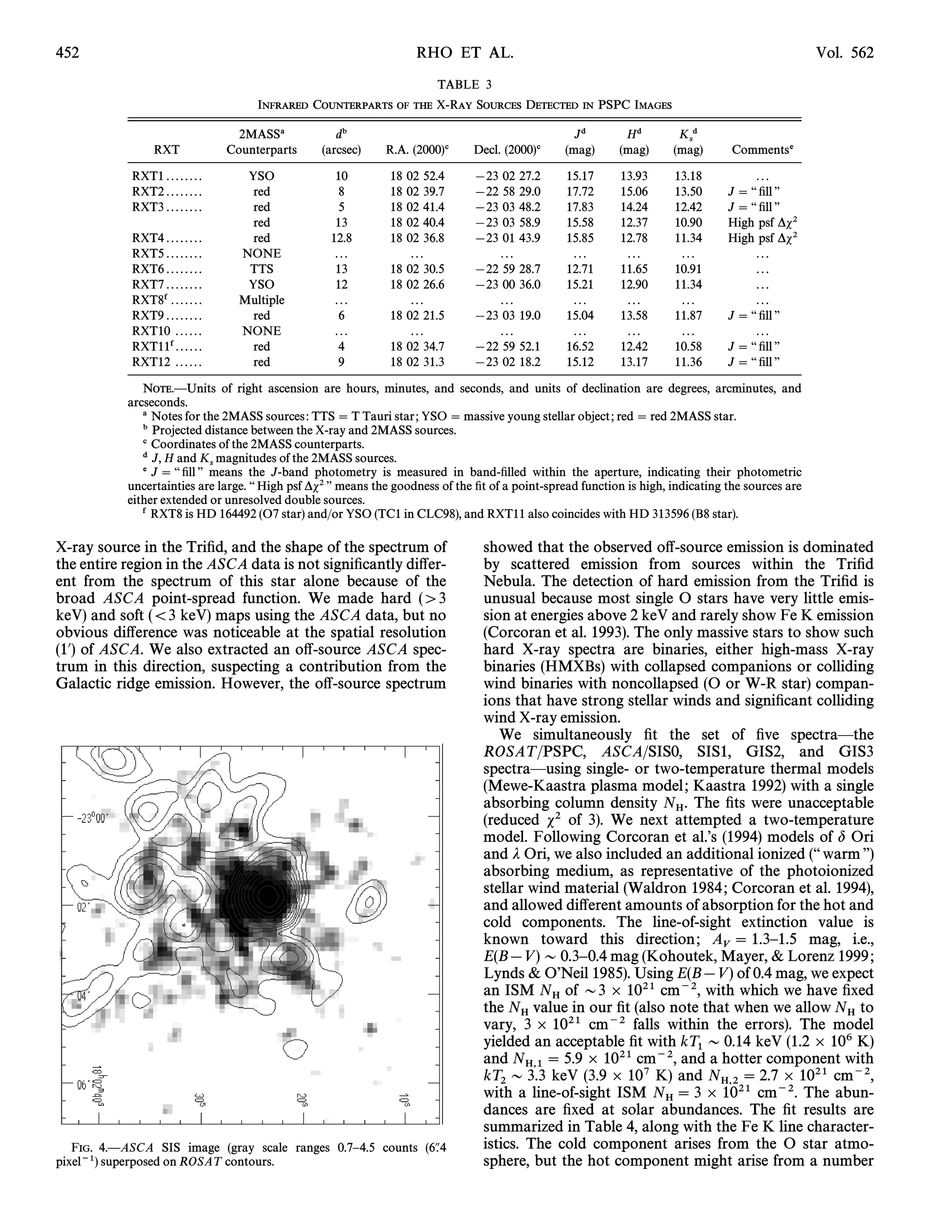 452                                                                  RHO ET AL.                                                                      Vol. 562
                                                                         TABLE 3
                                        INFRARED COUNTERPARTS OF THE X-RAY SOURCES DETECTED IN PSPC IMAGES

                                     2MASSa          db                                             Jd        Hd         Kd
                                                                                                                          s
                  RXT              Counterparts   (arcsec)    R.A. (2000)c      Decl. (2000)c     (mag)      (mag)      (mag)       Commentse

            RXT1 . . . . . . . .      YSO           10         18   02 52.4     [23 02    27.2    15.17      13.93      13.18            ...
            RXT2 . . . . . . . .       red           8         18   02 39.7     [22 58    29.0    17.72      15.06      13.50      J  ““ Ðll ÏÏ
            RXT3 . . . . . . . .       red           5         18   02 41.4     [23 03    48.2    17.83      14.24      12.42      J  ““ Ðll ÏÏ
                                       red          13         18   02 40.4     [23 03    58.9    15.58      12.37      10.90      High psf *s2
            RXT4 . . . . . . . .       red         12.8        18   02 36.8     [23 01    43.9    15.85      12.78      11.34      High psf *s2
            RXT5 . . . . . . . .     NONE           ...              ...            ...            ...        ...        ...             ...
            RXT6 . . . . . . . .      TTS           13         18   02 30.5     [22 59    28.7    12.71      11.65      10.91            ...
            RXT7 . . . . . . . .      YSO           12         18   02 26.6     [23 00    36.0    15.21      12.90      11.34            ...
            RXT8f . . . . . . .      Multiple       ...              ...            ...            ...        ...        ...             ...
            RXT9 . . . . . . . .       red           6         18   02 21.5     [23 03    19.0    15.04      13.58      11.87      J  ““ Ðll ÏÏ
            RXT10 . . . . . .        NONE           ...              ...            ...            ...        ...        ...             ...
            RXT11f . . . . . .         red           4         18   02 34.7     [22 59    52.1    16.52      12.42      10.58      J  ““ Ðll ÏÏ
            RXT12 . . . . . .          red           9         18   02 31.3     [23 02    18.2    15.12      13.17      11.36      J  ““ Ðll ÏÏ

              NOTE.ÈUnits of right ascension are hours, minutes, and seconds, and units of declination are degrees, arcminutes, and
           arcseconds.
              a Notes for the 2MASS sources : TTS  T Tauri star ; YSO  massive young stellar object ; red  red 2MASS star.
              b Projected distance between the X-ray and 2MASS sources.
              c Coordinates of the 2MASS counterparts.
              d J, H and K magnitudes of the 2MASS sources.
                              s
              e J  ““ Ðll ÏÏ means the J-band photometry is measured in band-Ðlled within the aperture, indicating their photometric
           uncertainties are large. ““ High psf *s2 ÏÏ means the goodness of the Ðt of a point-spread function is high, indicating the sources are
           either extended or unresolved double sources.
              f RXT8 is HD 164492 (O7 star) and/or YSO (TC1 in CLC98), and RXT11 also coincides with HD 313596 (B8 star).

X-ray source in the TriÐd, and the shape of the spectrum of                       showed that the observed o†-source emission is dominated
the entire region in the ASCA data is not signiÐcantly di†er-                     by scattered emission from sources within the TriÐd
ent from the spectrum of this star alone because of the                           Nebula. The detection of hard emission from the TriÐd is
broad ASCA point-spread function. We made hard ([3                                unusual because most single O stars have very little emis-
keV) and soft (3 keV) maps using the ASCA data, but no                           sion at energies above 2 keV and rarely show Fe K emission
obvious di†erence was noticeable at the spatial resolution                        (Corcoran et al. 1993). The only massive stars to show such
(1@) of ASCA. We also extracted an o†-source ASCA spec-                           hard X-ray spectra are binaries, either high-mass X-ray
trum in this direction, suspecting a contribution from the                        binaries (HMXBs) with collapsed companions or colliding
Galactic ridge emission. However, the o†-source spectrum                          wind binaries with noncollapsed (O or W-R star) compan-
                                                                                  ions that have strong stellar winds and signiÐcant colliding
                                                                                  wind X-ray emission.
                                                                                     We simultaneously Ðt the set of Ðve spectraÈthe
                                                                                  ROSAT /PSPC, ASCA/SIS0, SIS1, GIS2, and GIS3
                                                                                  spectraÈusing single- or two-temperature thermal models
                                                                                  (Mewe-Kaastra plasma model ; Kaastra 1992) with a single
                                                                                  absorbing column density N . The Ðts were unacceptable
                                                                                                                 H
                                                                                  (reduced s2 of 3). We next attempted a two-temperature
                                                                                  model. Following Corcoran et al.Ïs (1994) models of d Ori
                                                                                  and j Ori, we also included an additional ionized (““ warm ÏÏ)
                                                                                  absorbing medium, as representative of the photoionized
                                                                                  stellar wind material (Waldron 1984 ; Corcoran et al. 1994),
                                                                                  and allowed di†erent amounts of absorption for the hot and
                                                                                  cold components. The line-of-sight extinction value is
                                                                                  known toward this direction ; A  1.3È1.5 mag, i.e.,
                                                                                                                       V
                                                                                  E(B[V ) D 0.3È0.4 mag (Kohoutek, Mayer, & Lorenz 1999 ;
                                                                                  Lynds & OÏNeil 1985). Using E(B[V ) of 0.4 mag, we expect
                                                                                  an ISM N of D3 ] 1021 cm~2, with which we have Ðxed
                                                                                              H
                                                                                  the N value in our Ðt (also note that when we allow N to
                                                                                         H ] 1021 cm~2 falls within the errors). The model H
                                                                                  vary, 3
                                                                                  yielded an acceptable Ðt with kT D 0.14 keV (1.2 ] 106 K)
                                                                                                                   1
                                                                                  and N  5.9 ] 1021 cm~2, and a hotter component with
                                                                                          H,1 keV (3.9 ] 107 K) and N  2.7 ] 1021 cm~2,
                                                                                  kT D 3.3
                                                                                  with a line-of-sight ISM N  3 ] H,2 cm~2. The abun-
                                                                                     2
                                                                                                                       1021
                                                                                                               H
                                                                                  dances are Ðxed at solar abundances. The Ðt results are
                                                                                  summarized in Table 4, along with the Fe K line character-
   FIG. 4.ÈASCA SIS image (gray scale ranges 0.7È4.5 counts (6A4
                                                              .                   istics. The cold component arises from the O star atmo-
pixel~1) superposed on ROSAT contours.                                            sphere, but the hot component might arise from a number
 