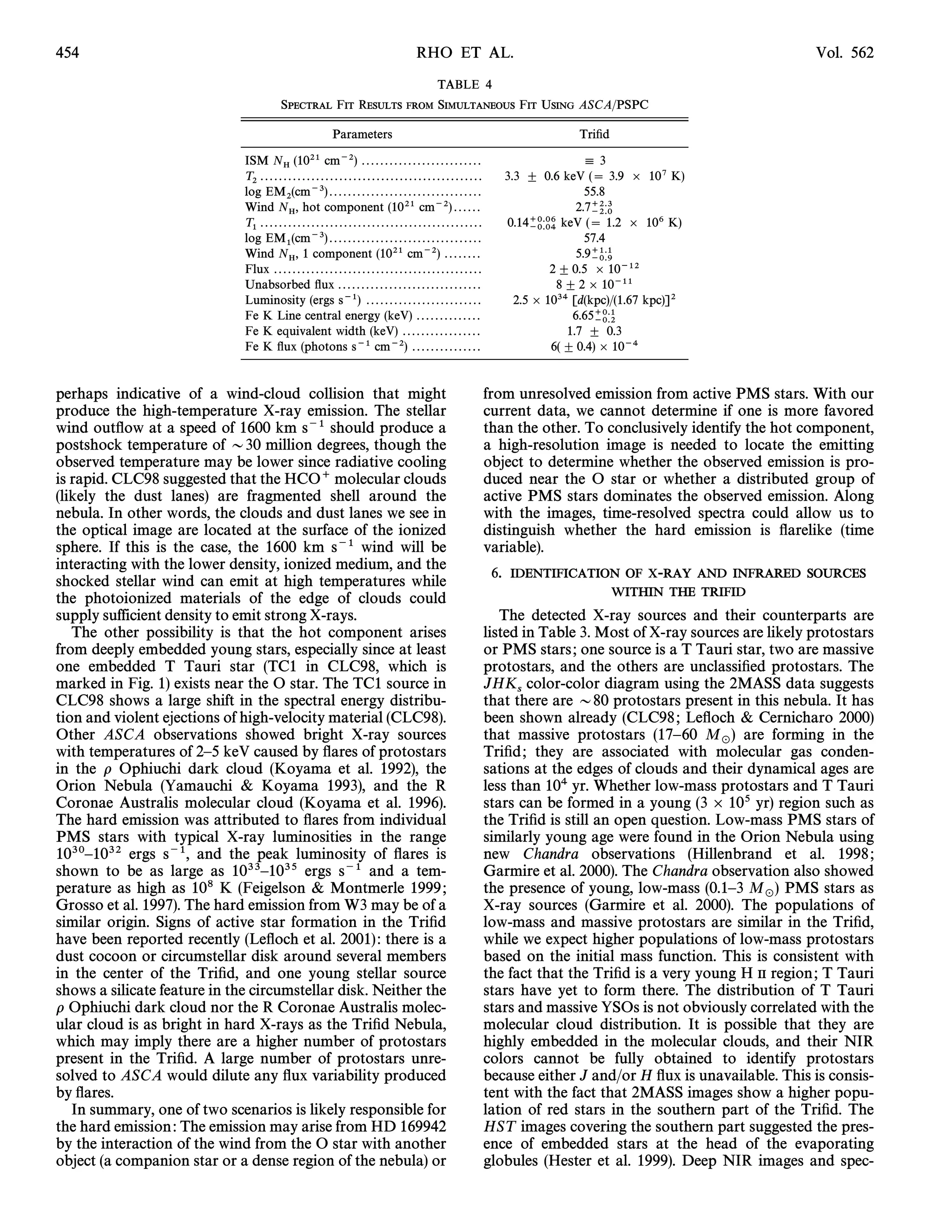 454                                                                                              RHO ET AL.                                                                        Vol. 562
                                                                                                          TABLE 4
                                            SPECTRAL FIT RESULTS FROM SIMULTANEOUS FIT USING ASCA/PSPC

                                                                Parameters                                                                        TriÐd

                              ISM N (1021 cm~2) . . . . . . . . . . . . . . . . . . . . . . . . . .                                                  43
                                       H
                              T ................................................                                                     3.3 ^ 0.6 keV ( 3.9 ] 107 K)
                                2
                              log EM (cm~3) . . . . . . . . . . . . . . . . . . . . . . . . . . . . . . . . .                                         55.8
                                        2
                              Wind N , hot component (1021 cm~2) . . . . . .                                                                        2.7`2.3
                                         H                                                                                                             ~2.0
                              T ................................................                                                     0.14`0.06 keV ( 1.2 ] 106 K)
                                1                                                                                                         ~0.04
                              log EM (cm~3) . . . . . . . . . . . . . . . . . . . . . . . . . . . . . . . . .                                         57.4
                                        1
                              Wind N , 1 component (1021 cm~2) . . . . . . . .                                                                      5.9`1.1
                                         H                                                                                                             ~0.9
                              Flux . . . . . . . . . . . . . . . . . . . . . . . . . . . . . . . . . . . . . . . . . . . . .                  2 ^ 0.5 ] 10~12
                              Unabsorbed Ñux . . . . . . . . . . . . . . . . . . . . . . . . . . . . . . .                                      8 ^ 2 ] 10~11
                              Luminosity (ergs s~1) . . . . . . . . . . . . . . . . . . . . . . . . .                                  2.5 ] 1034 [d(kpc)/(1.67 kpc)]2
                              Fe K Line central energy (keV) . . . . . . . . . . . . . .                                                           6.65`0.1
                                                                                                                                                        ~0.2
                              Fe K equivalent width (keV) . . . . . . . . . . . . . . . . .                                                       1.7 ^ 0.3
                              Fe K Ñux (photons s~1 cm~2) . . . . . . . . . . . . . . .                                                       6( ^ 0.4) ] 10~4


perhaps indicative of a wind-cloud collision that might                                                                        from unresolved emission from active PMS stars. With our
produce the high-temperature X-ray emission. The stellar                                                                       current data, we cannot determine if one is more favored
wind outÑow at a speed of 1600 km s~1 should produce a                                                                         than the other. To conclusively identify the hot component,
postshock temperature of D30 million degrees, though the                                                                       a high-resolution image is needed to locate the emitting
observed temperature may be lower since radiative cooling                                                                      object to determine whether the observed emission is pro-
is rapid. CLC98 suggested that the HCO` molecular clouds                                                                       duced near the O star or whether a distributed group of
(likely the dust lanes) are fragmented shell around the                                                                        active PMS stars dominates the observed emission. Along
nebula. In other words, the clouds and dust lanes we see in                                                                    with the images, time-resolved spectra could allow us to
the optical image are located at the surface of the ionized                                                                    distinguish whether the hard emission is Ñarelike (time
sphere. If this is the case, the 1600 km s~1 wind will be                                                                      variable).
interacting with the lower density, ionized medium, and the
                                                                                                                                6.    IDENTIFICATION OF X-RAY AND INFRARED SOURCES
shocked stellar wind can emit at high temperatures while
the photoionized materials of the edge of clouds could                                                                                             WITHIN THE TRIFID
supply sufficient density to emit strong X-rays.                                                                                  The detected X-ray sources and their counterparts are
   The other possibility is that the hot component arises                                                                      listed in Table 3. Most of X-ray sources are likely protostars
from deeply embedded young stars, especially since at least                                                                    or PMS stars ; one source is a T Tauri star, two are massive
one embedded T Tauri star (TC1 in CLC98, which is                                                                              protostars, and the others are unclassiÐed protostars. The
marked in Fig. 1) exists near the O star. The TC1 source in                                                                    JHK color-color diagram using the 2MASS data suggests
                                                                                                                                     s
CLC98 shows a large shift in the spectral energy distribu-                                                                     that there are D80 protostars present in this nebula. It has
tion and violent ejections of high-velocity material (CLC98).                                                                  been shown already (CLC98 ; LeÑoch & Cernicharo 2000)
Other ASCA observations showed bright X-ray sources                                                                            that massive protostars (17È60 M ) are forming in the
                                                                                                                                                                     _
with temperatures of 2È5 keV caused by Ñares of protostars                                                                     TriÐd ; they are associated with molecular gas conden-
in the o Ophiuchi dark cloud (Koyama et al. 1992), the                                                                         sations at the edges of clouds and their dynamical ages are
Orion Nebula (Yamauchi & Koyama 1993), and the R                                                                               less than 104 yr. Whether low-mass protostars and T Tauri
Coronae Australis molecular cloud (Koyama et al. 1996).                                                                        stars can be formed in a young (3 ] 105 yr) region such as
The hard emission was attributed to Ñares from individual                                                                      the TriÐd is still an open question. Low-mass PMS stars of
PMS stars with typical X-ray luminosities in the range                                                                         similarly young age were found in the Orion Nebula using
1030È1032 ergs s~1, and the peak luminosity of Ñares is                                                                        new Chandra observations (Hillenbrand et al. 1998 ;
shown to be as large as 1033È1035 ergs s~1 and a tem-                                                                          Garmire et al. 2000). The Chandra observation also showed
perature as high as 108 K (Feigelson & Montmerle 1999 ;                                                                        the presence of young, low-mass (0.1È3 M ) PMS stars as
Grosso et al. 1997). The hard emission from W3 may be of a                                                                     X-ray sources (Garmire et al. 2000). The_populations of
similar origin. Signs of active star formation in the TriÐd                                                                    low-mass and massive protostars are similar in the TriÐd,
have been reported recently (LeÑoch et al. 2001) : there is a                                                                  while we expect higher populations of low-mass protostars
dust cocoon or circumstellar disk around several members                                                                       based on the initial mass function. This is consistent with
in the center of the TriÐd, and one young stellar source                                                                       the fact that the TriÐd is a very young H II region ; T Tauri
shows a silicate feature in the circumstellar disk. Neither the                                                                stars have yet to form there. The distribution of T Tauri
o Ophiuchi dark cloud nor the R Coronae Australis molec-                                                                       stars and massive YSOs is not obviously correlated with the
ular cloud is as bright in hard X-rays as the TriÐd Nebula,                                                                    molecular cloud distribution. It is possible that they are
which may imply there are a higher number of protostars                                                                        highly embedded in the molecular clouds, and their NIR
present in the TriÐd. A large number of protostars unre-                                                                       colors cannot be fully obtained to identify protostars
solved to ASCA would dilute any Ñux variability produced                                                                       because either J and/or H Ñux is unavailable. This is consis-
by Ñares.                                                                                                                      tent with the fact that 2MASS images show a higher popu-
   In summary, one of two scenarios is likely responsible for                                                                  lation of red stars in the southern part of the TriÐd. The
the hard emission : The emission may arise from HD 169942                                                                      HST images covering the southern part suggested the pres-
by the interaction of the wind from the O star with another                                                                    ence of embedded stars at the head of the evaporating
object (a companion star or a dense region of the nebula) or                                                                   globules (Hester et al. 1999). Deep NIR images and spec-
 