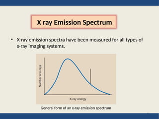 X -RAYS ITS PROPERTIES, PRODUCTION, by joginder.pptx