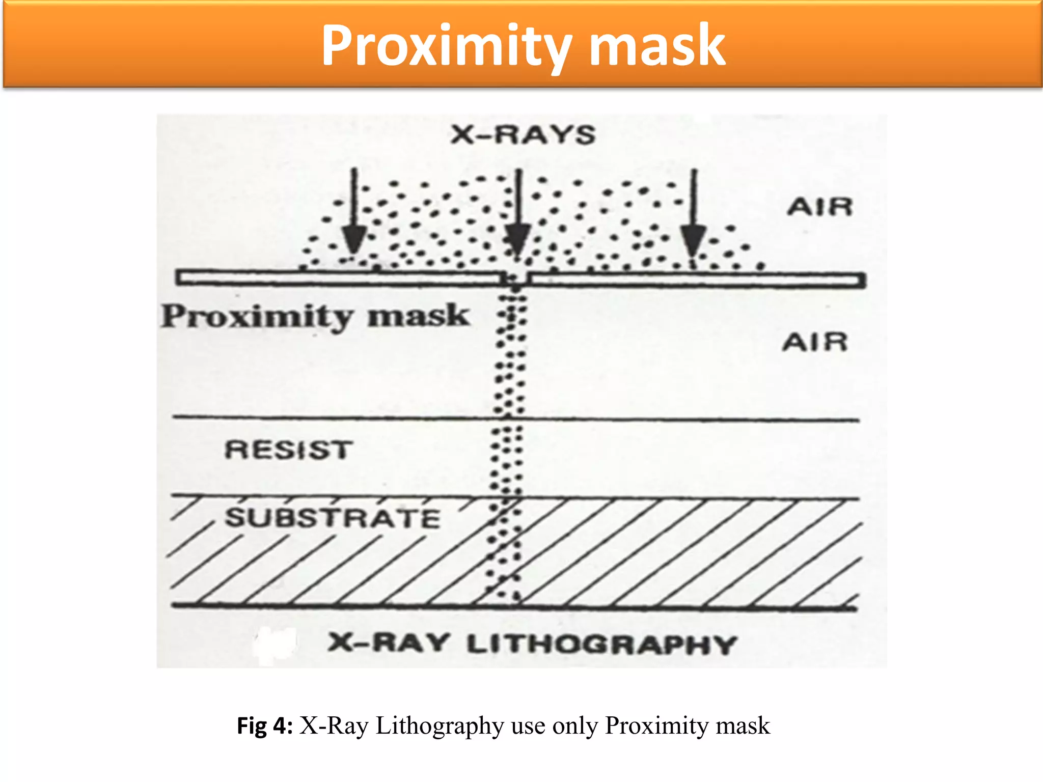 Proximity mask
Fig 4: X-Ray Lithography use only Proximity mask
 