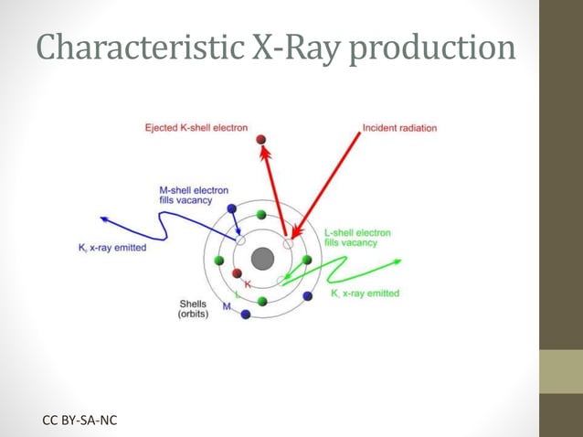 X ray spectroscopy. ppt | PPTX