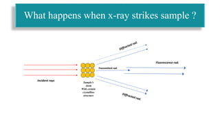 Certain Rays X-ray spectroscopy | PPTX