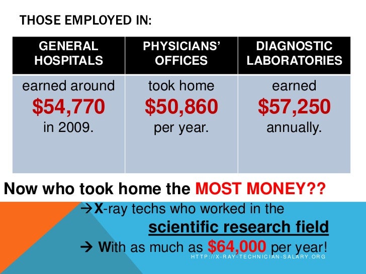 X-Ray Technician Salary