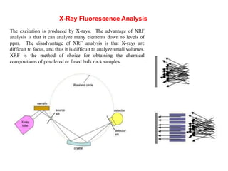 X-Ray Fluorescence Analysis
The excitation is produced by X-rays. The advantage of XRF
analysis is that it can analyze many elements down to levels of
ppm. The disadvantage of XRF analysis is that X-rays are
difficult to focus, and thus it is difficult to analyze small volumes.
XRF is the method of choice for obtaining the chemical
compositions of powdered or fused bulk rock samples.
 