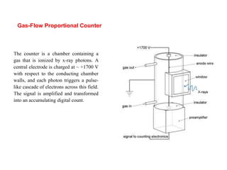 The counter is a chamber containing a
gas that is ionized by x-ray photons. A
central electrode is charged at ~ +1700 V
with respect to the conducting chamber
walls, and each photon triggers a pulse-
like cascade of electrons across this field.
The signal is amplified and transformed
into an accumulating digital count.
Gas-Flow Proportional Counter
 