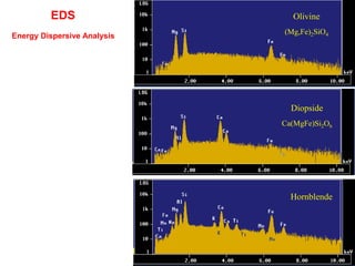 Olivine
(Mg,Fe)2SiO4
Diopside
Ca(MgFe)Si2O6
Hornblende
Energy Dispersive Analysis
EDS
 