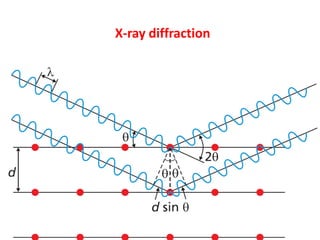 X-ray diffraction
 