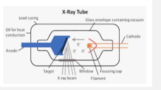 02 X-ray Tube. - ppt video online download