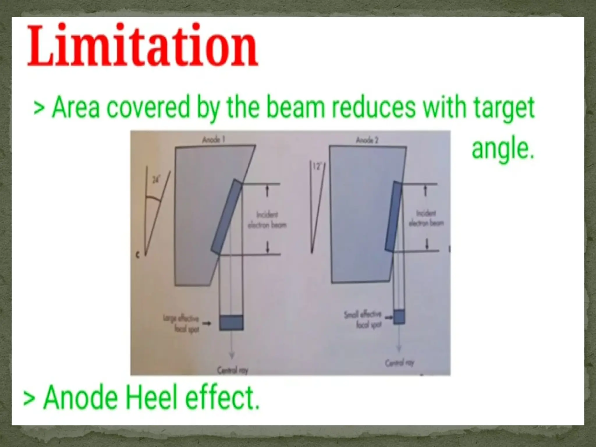 X-Ray Tubes: Types, Construction, Line Focus Principle, and the Heel ...