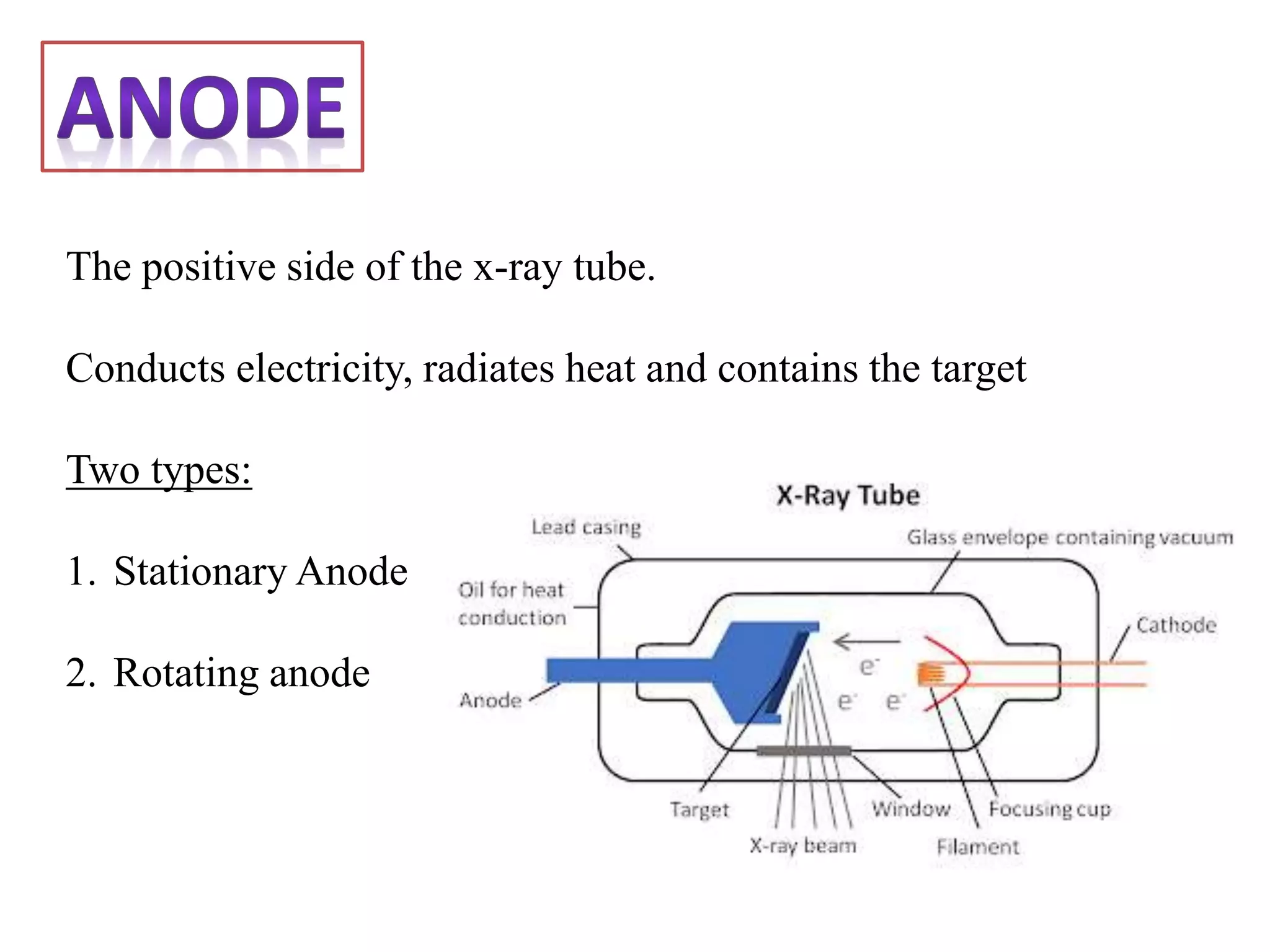 The positive side of the x-ray tube.
Conducts electricity, radiates heat and contains the target
Two types:
1. Stationary Anode
2. Rotating anode
 