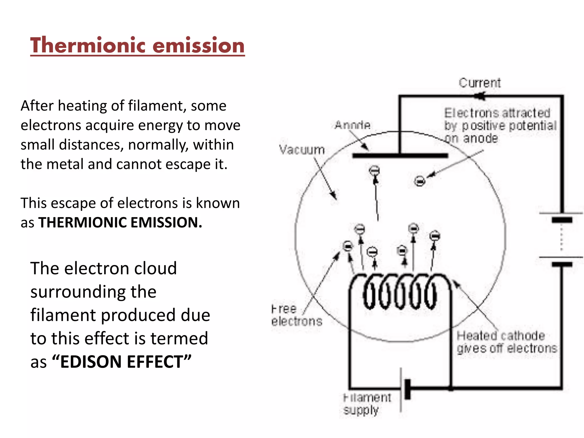 Thermionic emission
After heating of filament, some
electrons acquire energy to move
small distances, normally, within
the metal and cannot escape it.
This escape of electrons is known
as THERMIONIC EMISSION.
The electron cloud
surrounding the
filament produced due
to this effect is termed
as “EDISON EFFECT”
 