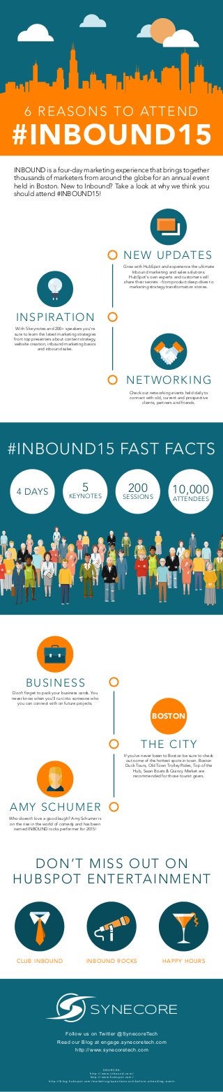 6 REASONS TO ATTEND
#INBOUND15
#INBOUND15 FAST FACTS
INBOUND is a four-day marketing experience that brings together
thousands of marketers from around the globe for an annual event
held in Boston. New to Inbound? Take a look at why we think you
should attend #INBOUND15!
INSPIRATION
NEW UPDATES
NETWORKING
Check out networking events held daily to
connect with old, current and prospective
clients, partners and friends.
Grow with HubSpot and experience the ultimate
Inbound marketing and sales solutions.
HubSpot's own experts and customers will
share their secrets - from product deep dives to
marketing strategy transformation stories.
With 5 keynotes and 200+ speakers you’re
sure to learn the latest marketing strategies
from top presenters about content strategy,
website creation, inbound marketing basics
and inbound sales.
THE CITY
If you’ve never been to Boston be sure to check
out some of the hottest spots in town. Boston
Duck Tours, Old Town Trolley Rides, Top of the
Hub, Swan Boats & Quincy Market are
recommended for those tourist goers.
AMY SCHUMER
Who doesn’t love a good laugh? Amy Schumer is
on the rise in the world of comedy and has been
named INBOUND rocks performer for 2015!
BUSINESS
Don’t forget to pack your business cards. You
never know when you’ll run into someone who
you can connect with on future projects.
SYNECORE
Follow us on Twitter @SynecoreTech
Read our Blog at engage.synecoretech.com
http://www.synecoretech.com
DON’T MISS OUT ON
HUBSPOT ENTERTAINMENT
CLUB INBOUND INBOUND ROCKS HAPPY HOURS
4 DAYS KEYNOTES
5
SESSIONS
200
ATTENDEES
10,000
SOURCES:
http://www.inbound.com/
http://www.hubspot.com/
http://blog.hubspot.com/marketing/questions-ask-before-attending-event
BOSTON
 