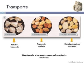 Transporte
11
Quanto maior o transporte, menor a dimensão dos
sedimentos
Profª: Sandra Nascimento
 