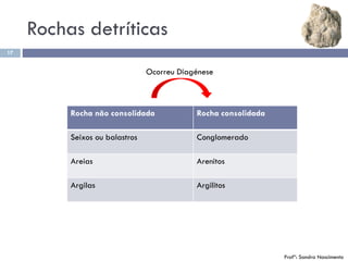 Rochas detríticas
17
Rocha não consolidada Rocha consolidada
Seixos ou balastros Conglomerado
Areias Arenitos
Argilas Argilitos
Ocorreu Diagénese
Profª: Sandra Nascimento
 