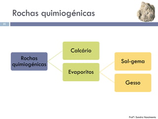 Rochas quimiogénicas
21
Rochas
quimiogénicas
Calcário
Evaporitos
Sal-gema
Gesso
Profª: Sandra Nascimento
 