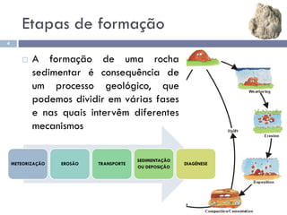 Etapas de formação
4
 A formação de uma rocha
sedimentar é consequência de
um processo geológico, que
podemos dividir em várias fases
e nas quais intervêm diferentes
mecanismos
METEORIZAÇÃO EROSÃO TRANSPORTE
SEDIMENTAÇÃO
OU DEPOSIÇÃO
DIAGÉNESE
 