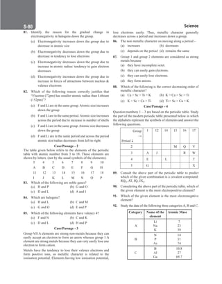 Science
S-80
81. Identify the reason for the gradual change in
electronegativity in halogens down the group.
(a) Electronegativity increases down the group due to
decrease in atomic size
(b) Electronegativity decreases down the group due to
decrease in tendency to lose electrons
(c) Electronegativity decreases down the group due to
increase in atomic radius/ tendency to gain electron
decreases
(d) Electronegativity increases down the group due to
increase in forces of attractions between nucleus 
valence electrons
82. Which of the following reason correctly justifies that
“Fluorine (72pm) has smaller atomic radius than Lithium
(152pm)”?
(a) F and Li are in the same group.Atomic size increases
down the group
(b) F and Li are in the same period.Atomic size increases
across the period due to increase in number of shells
(c) F and Li are in the same group.Atomic size decreases
down the group
(d) F and Li are in the same period and across the period
atomic size/radius decreases from left to right.
Case/Passage - 2
The table given below refers to the elements of the periodic
table with atomic number from 3 to 18. These elements are
shown by letters. (not by the usual symbols of the elements).
3 4 5 6 7 8 9 10
A B C D E F G H
11 12 13 14 15 16 17 18
I J K L M N O P
83. Which of the following are noble gases?
(a) H and P (b) G and O
(c) D and L (d) A and I
84. Which are halogens?
(a) H and L (b) C and M
(c) G and O (d) E and P
85. Which of the following elements have valency 4?
(a) F and N (b) C and K
(c) D and L (d) H and P
Case/Passage - 3
Group VII A elements are strong non-metals because they can
easily accept an electron to form an anion whereas group 1 A
element are strong metals because they can very easily lose one
electron to form cation.
Metals have the tendency to lose their valence electrons and
form positive ions, so metallic character is related to the
ionisation potential. Elements having low ionisation potential,
lose electrons easily. Thus, metallic character generally
decreases across a period and increases down a group.
86. The non metallic character on moving along a period –
(a) increases (b) decreases
(c) depends on the period (d) remains the same
87. Group 1 and group 2 elements are considered as strong
metals because
(a) they have incomplete octet.
(b) they can easily gain electrons.
(c) they can easily lose electrons.
(d) they form anions.
88. Which of the following is the correct decreasing order of
metallic character?
(a) Ca  Sc  Ti  K (b) K  Ca  Sc  Ti
(c) K  Sc  Ca  Ti (d) Ti  Sc  Ca  K
Case/Passage - 4
Question numbers 1 – 3 are based on the periodic table. Study
the part of the modern periodic table presented below in which
the alphabets represent the symbols of elements and answer the
following questions.
Group
→
Period ↓
1 12 14 15 16 17
2 M Q V
3 A J R W
4 E L T
5 G X
89. Consult the above part of the periodic table to predict
which of the given combination is a covalent compound:
RQ2, AT, JQ, JX2.
90. Considering the above part of the periodic table, which of
the given element is the most electropositive element?
91. Which of the given element is the most electronegative
element?
92. Study the data of the following three categories A, B and C.
Category Name of the
element
Atomic Mass
A
Li
Na
K
7
23
39
B
N
P
As
14
31
74
C
B
Al
Ga
10.8
27
69.7
 