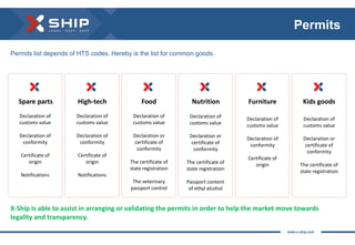 Permits 
Permits list depends of HTS codes. Hereby is the list for common goods. 
Spare parts High-tech Food Nutrition Furniture Kids goods 
Declaration of 
customs value 
Declaration of 
conformity 
Certificate of 
origin 
Notifications 
Declaration of 
customs value 
Declaration of 
conformity 
Certificate of 
origin 
Notifications 
Declaration of 
customs value 
Declaration or 
certificate of 
conformity 
The certificate of 
state registration 
The veterinary 
passport control 
Declaration of 
customs value 
Declaration or 
certificate of 
conformity 
The certificate of 
state registration 
Passport content 
of ethyl alcohol 
Declaration of 
customs value 
Declaration of 
conformity 
Certificate of 
origin 
Declaration of 
customs value 
Declaration or 
certificate of 
conformity 
The certificate of 
state registration 
X-Ship is able to assist in arranging or validating the permits in order to help the market move towards 
legality and transparency. 
 