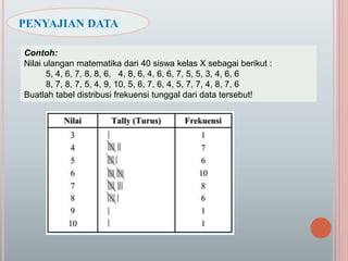 PENYAJIAN DATA
Contoh:
Nilai ulangan matematika dari 40 siswa kelas X sebagai berikut :
5, 4, 6, 7, 8, 8, 6, 4, 8, 6, 4, 6, 6, 7, 5, 5, 3, 4, 6, 6
8, 7, 8, 7, 5, 4, 9, 10, 5, 6, 7, 6, 4, 5, 7, 7, 4, 8, 7, 6
Buatlah tabel distribusi frekuensi tunggal dari data tersebut!
 