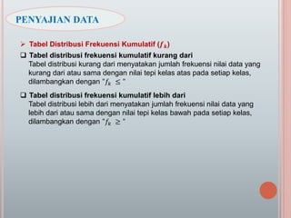  Tabel Distribusi Frekuensi Kumulatif (𝒇 𝒌)
 Tabel distribusi frekuensi kumulatif kurang dari
Tabel distribusi kurang dari menyatakan jumlah frekuensi nilai data yang
kurang dari atau sama dengan nilai tepi kelas atas pada setiap kelas,
dilambangkan dengan "𝑓𝑘 ≤ "
 Tabel distribusi frekuensi kumulatif lebih dari
Tabel distribusi lebih dari menyatakan jumlah frekuensi nilai data yang
lebih dari atau sama dengan nilai tepi kelas bawah pada setiap kelas,
dilambangkan dengan "𝑓𝑘 ≥ "
PENYAJIAN DATA
 