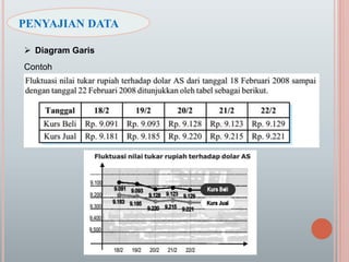 Diagram Garis
Contoh
PENYAJIAN DATA
 
