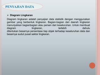 Diagram Lingkaran
Diagram lingkaran adalah penyajian data statistik dengan menggunakan
gambar yang berbentuk lingkaran. Bagian-bagian dari daerah lingkaran
menunjukkan bagianbagian atau persen dari keseluruhan. Untuk membuat
diagram lingkaran, terlebih dahulu
ditentukan besarnya persentase tiap objek terhadap keseluruhan data dan
besarnya sudut pusat sektor lingkaran.
PENYAJIAN DATA
 
