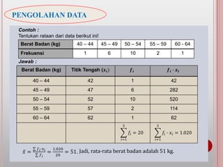 PENGOLAHAN DATA
Contoh :
Tentukan rataan dari data berikut ini!
Jawab :
Jadi, rata-rata berat badan adalah 51 kg.
Berat Badan (kg) 40 – 44 45 – 49 50 – 54 55 – 59 60 - 64
Frekuensi 1 6 10 2 1
Berat Badan (kg) Titik Tengah (𝒙𝒊) 𝒇𝒊 𝒇𝒊 ∙ 𝒙𝒊
40 – 44 42 1 42
45 – 49 47 6 282
50 – 54 52 10 520
55 – 59 57 2 114
60 – 64 62 1 62
𝑖=1
5
𝑓𝑖 = 20
𝑖=1
5
𝑓𝑖 ∙ 𝑥𝑖 = 1.020
𝑥 =
𝑓 𝑖∙𝑥 𝑖
𝑓 𝑖
=
1.020
20
= 51.
 
